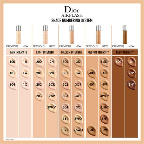 dior foundation 20|dior foundation shade chart.